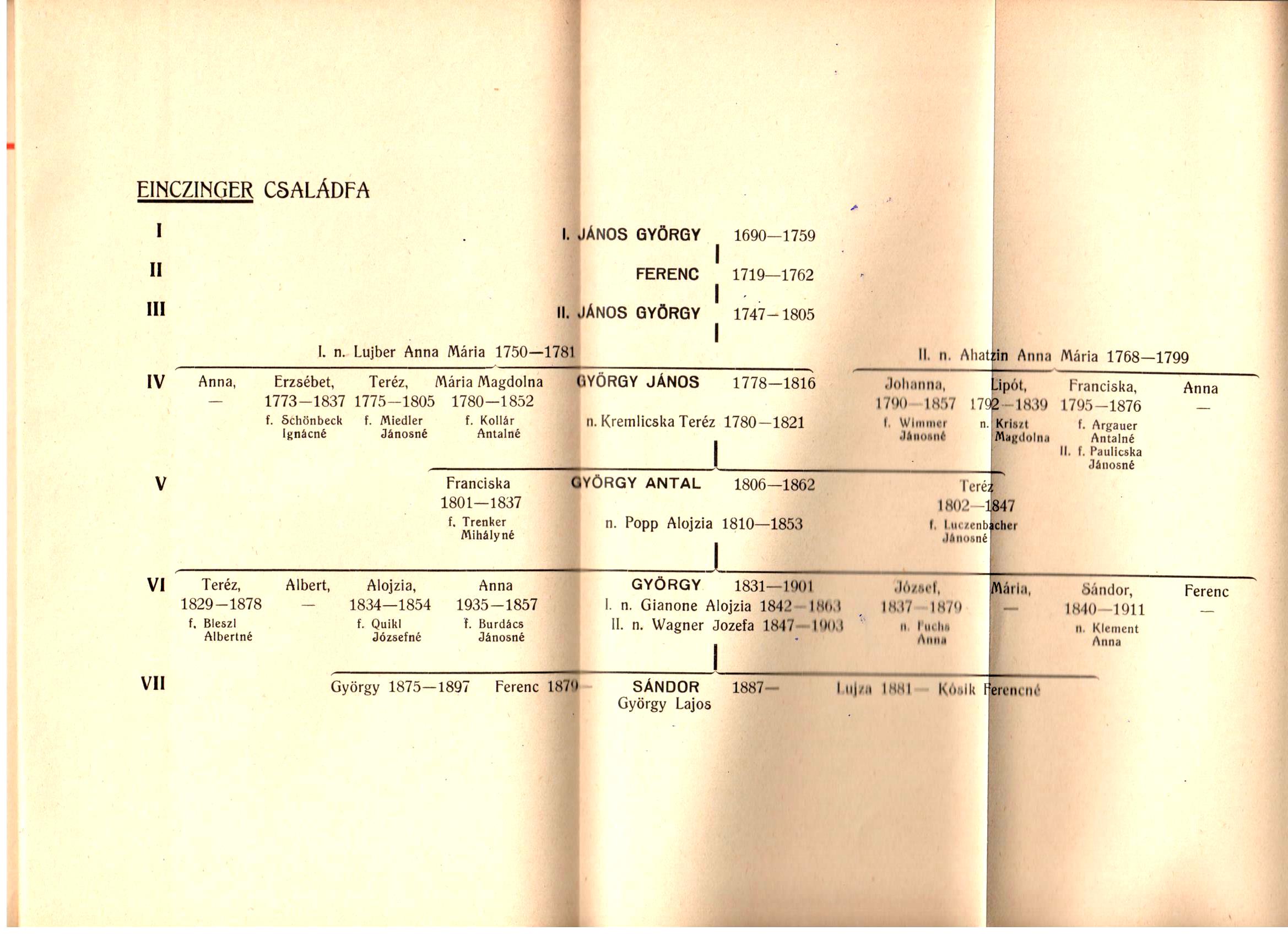 Einczinger család története